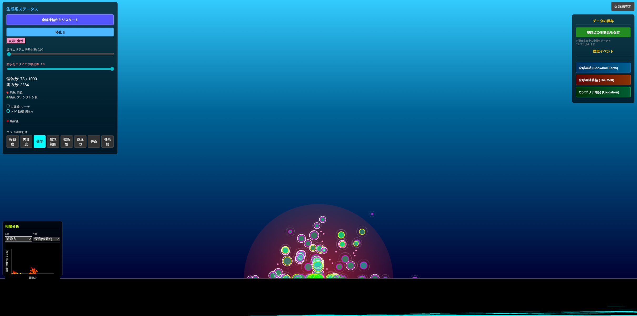 全球凍結 (Snowball Earth)